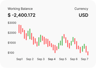 Professioneller Trader analysiert Finanzmärkte auf Revolut Bit